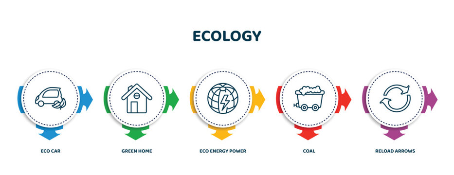 editable thin line icons with infographic template. infographic for ecology concept. included eco car, green home, eco energy power, coal, reload arrows icons.