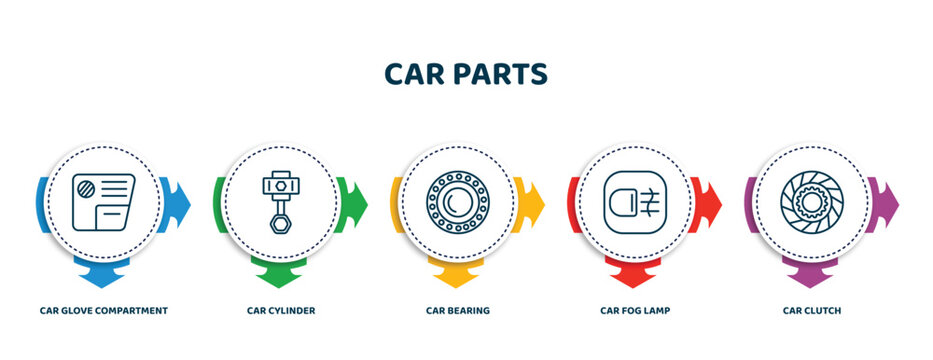 editable thin line icons with infographic template. infographic for car parts concept. included car glove compartment, car cylinder, bearing, fog lamp, clutch icons.