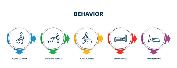 editable thin line icons with infographic template. infographic for behavior concept. included going to work, watering plants, man shopping, laying in bed, man sleeping icons.