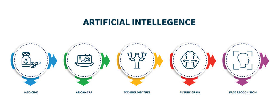 editable thin line icons with infographic template. infographic for artificial intellegence concept. included medicine, ar camera, technology tree, future brain, face recognition icons.
