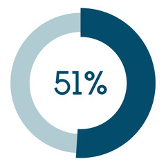 51 percent,circle percentage diagram vector illustration,infographic chart.