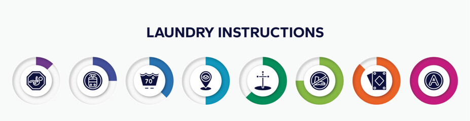 infographic element with laundry instructions filled icons. included baby zone, tram stop, 70 degrees maximun agitation, tracking, cross stuck in ground, no shoes, , any solvent vector.