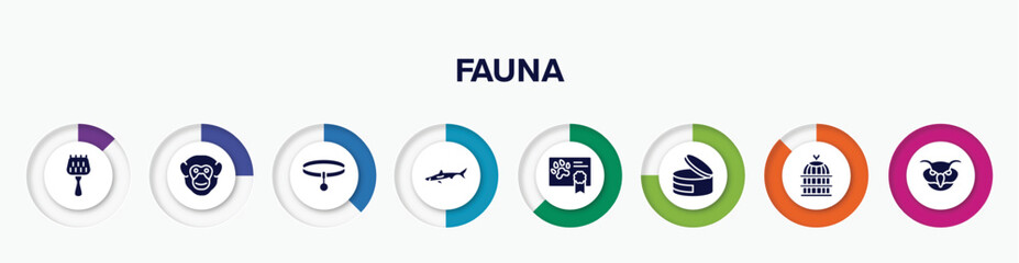 infographic element with fauna filled icons. included grooming brush, chimpanzee head, collar, big shark, health certificate, canned food, bird cage, owl head vector.