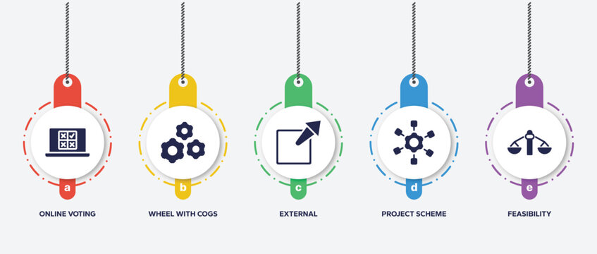 infographic element template with product management filled icons such as online voting, wheel with cogs, external, project scheme, feasibility vector.