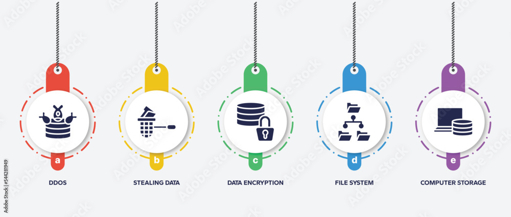 Poster infographic element template with data organization filled icons such as ddos, stealing data, data e