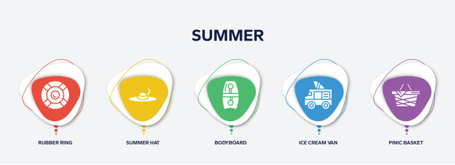 infographic element template with summer filled icons such as rubber ring, summer hat, bodyboard, ice cream van, pinic basket vector.