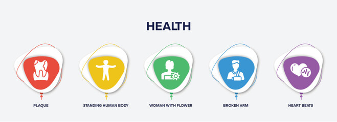 infographic element template with health filled icons such as plaque, standing human body, woman with flower, broken arm, heart beats vector.
