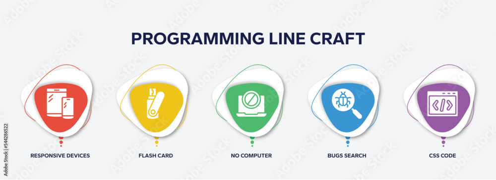 Poster infographic element template with programming line craft filled icons such as responsive devices, fl