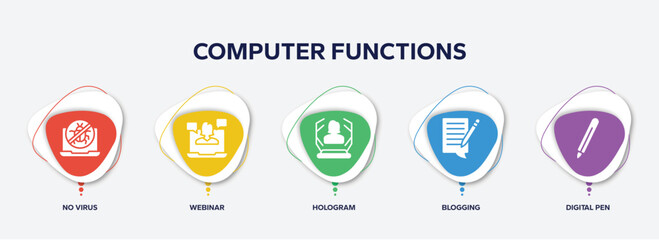 infographic element template with computer functions filled icons such as no virus, webinar, hologram, blogging, digital pen vector.