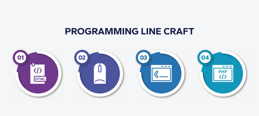 infographic element template with programming line craft filled icons such as html document, intosh mouse, command line, php code vector.