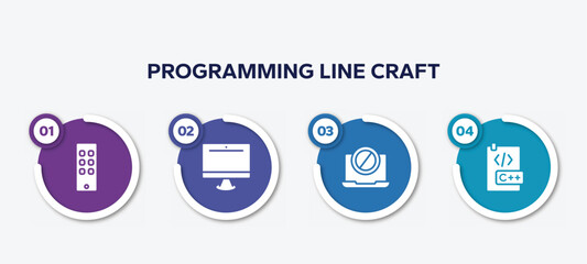 infographic element template with programming line craft filled icons such as siri remote, pc equipment, no computer, c document vector.