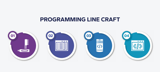 infographic element template with programming line craft filled icons such as teeth cleaning, program interface, mobile programming, css code vector.