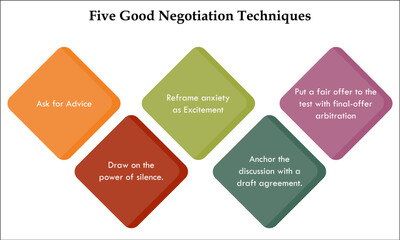 Five Good Negotiation Techniques in an Infographic template