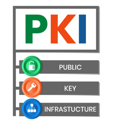 PKI - Public Key Infrastructure acronym, business concept. word lettering typography design illustration with line icons and ornaments. Internet web site promotion concept vector layout.