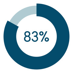 83 percent,circle percentage diagram vector illustration,infographic chart.