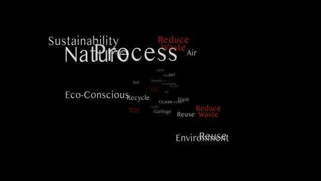 REDUCE WASTE Keywords Animation, Background, Loop, 4k
