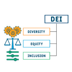 DEI - Diversity, equity, inclusion acronym. business concept background.  vector illustration concept with keywords and icons. lettering illustration with icons for web banner, flyer, landing