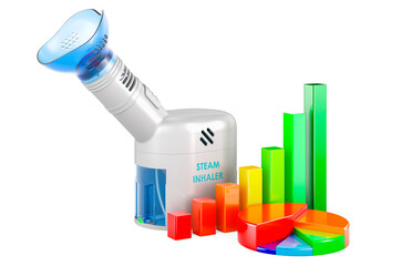 Steam inhaler with growth bar graph and pie chart, 3D rendering