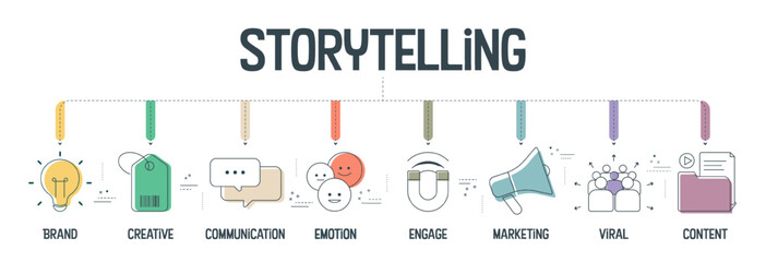 Obraz premium Storytelling infographic presentation vector template with icons has 8 steps process such as brand, creative, communication, emotion, engage, marketing, viral and content. Business marketing concepts.