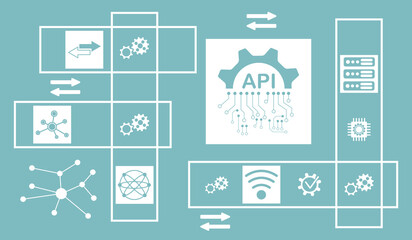 Concept of api