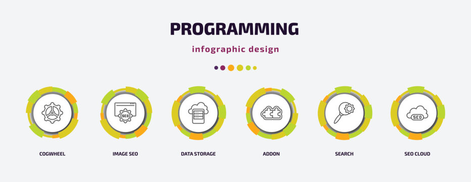 programming infographic template with icons and 6 step or option. programming icons such as cogwheel, image seo, data storage, addon, search, seo cloud vector. can be used for banner, info graph,