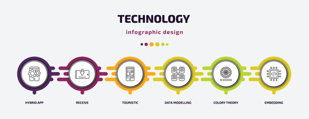 technology infographic template with icons and 6 step or option. technology icons such as hybrid app, receive, touristic, data modelling, colory theory, embedding vector. can be used for banner, - obrazy, fototapety, plakaty