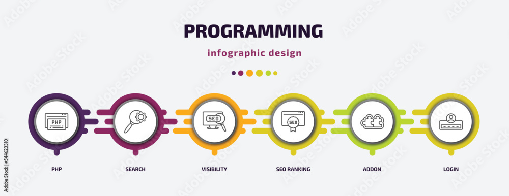Poster programming infographic template with icons and 6 step or option. programming icons such as php, sea