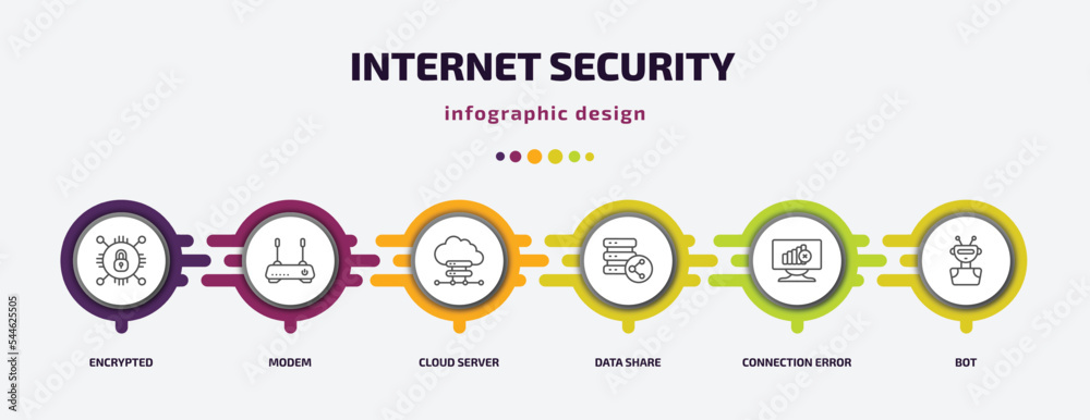 Poster internet security infographic template with icons and 6 step or option. internet security icons such