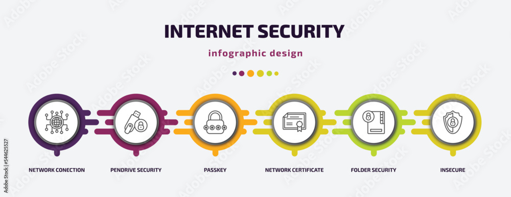 Poster internet security infographic template with icons and 6 step or option. internet security icons such