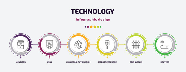 technology infographic template with icons and 6 step or option. technology icons such as mentions, css3, marketing automation, retro microphone, grid system, routers vector. can be used for banner,