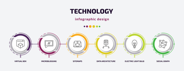 technology infographic template with icons and 6 step or option. technology icons such as virtual box, microblogging, sitemaps, data architecture, electric light bulb, social graph vector. can be
