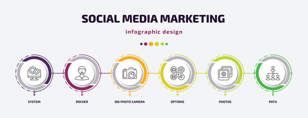 social media marketing infographic template with icons and 6 step or option. social media marketing icons such as system, rocker, big photo camera, options, photos, path vector. can be used for