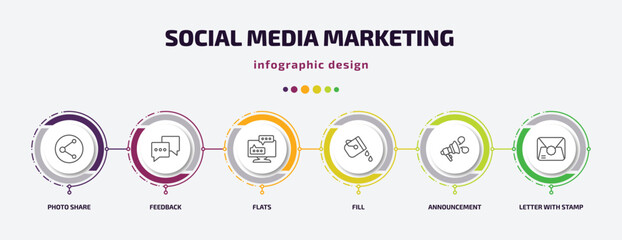 social media marketing infographic template with icons and 6 step or option. social media marketing icons such as photo share, feedback, flats, fill, announcement, letter with stamp vector. can be