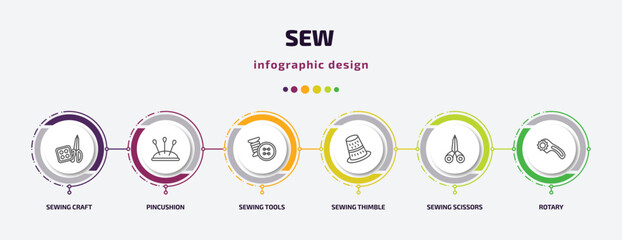 sew infographic template with icons and 6 step or option. sew icons such as sewing craft, pincushion, sewing tools, sewing thimble, scissors, rotary vector. can be used for banner, info graph, web,