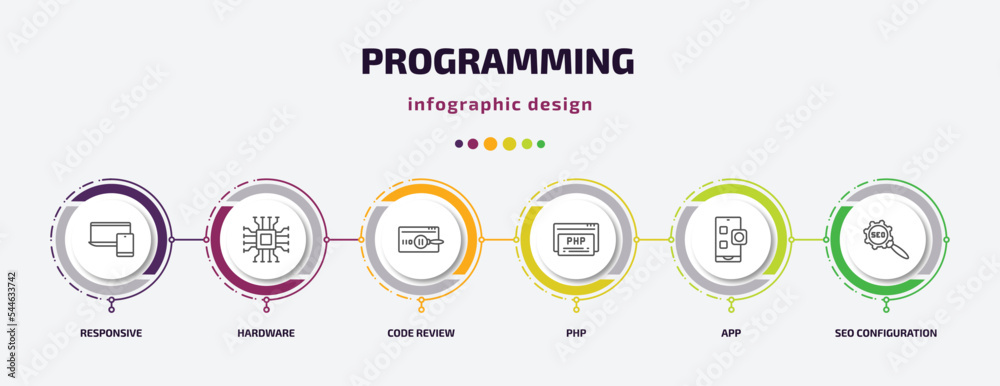 Poster programming infographic template with icons and 6 step or option. programming icons such as responsi