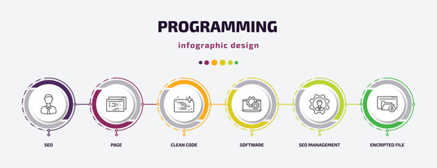 programming infographic template with icons and 6 step or option. programming icons such as seo, page, clean code, software, seo management, encripted file vector. can be used for banner, info