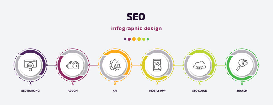 seo infographic template with icons and 6 step or option. seo icons such as seo ranking, addon, api, mobile app, cloud, search vector. can be used for banner, info graph, web, presentations.