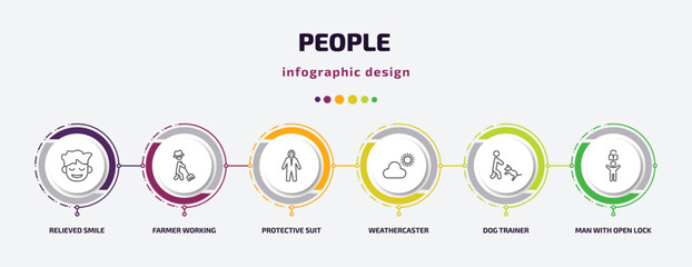 people infographic template with icons and 6 step or option. people icons such as relieved smile, farmer working, protective suit, weathercaster, dog trainer, man with open lock vector. can be used