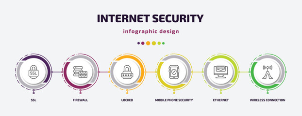 internet security infographic template with icons and 6 step or option. internet security icons such as ssl, firewall, locked, mobile phone security, ethernet, wireless connection vector. can be