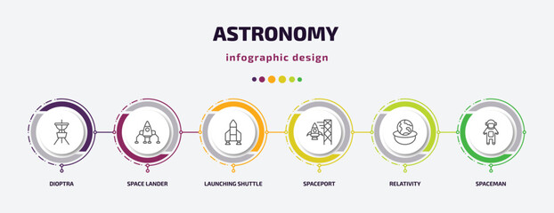 astronomy infographic template with icons and 6 step or option. astronomy icons such as dioptra, space lander, launching shuttle, spaceport, relativity, spaceman vector. can be used for banner, info © Farahim
