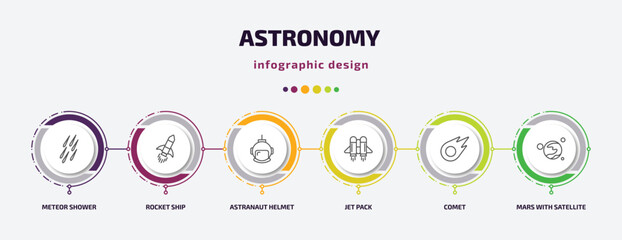 astronomy infographic template with icons and 6 step or option. astronomy icons such as meteor shower, rocket ship, astranaut helmet, jet pack, comet, mars with satellite vector. can be used for