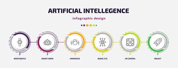 artificial intellegence infographic template with icons and 6 step or option. artificial intellegence icons such as wristwatch, smart home, immersive, bionic eye, ar camera, rocket vector. can be