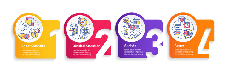 Absorb too much news circle infographic template. Media overload. Data visualization with 4 steps. Editable timeline info chart. Workflow layout with line icons. Myriad Pro-Bold, Regular fonts used