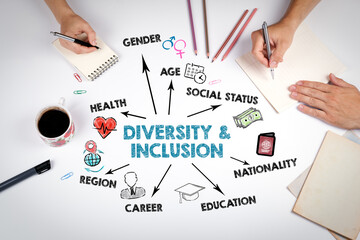 Diversity and inclusion Concept. The meeting at the white office table