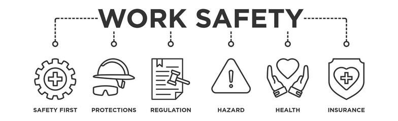 Fototapeta Work Safety Banner Web Concept with Safety First, Protections, Regulation, Hazards Health and Insurance icons	 obraz