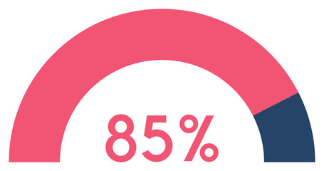 85 percent,semicircle shape percentage diagram symbol,transparent background,vector illustration.