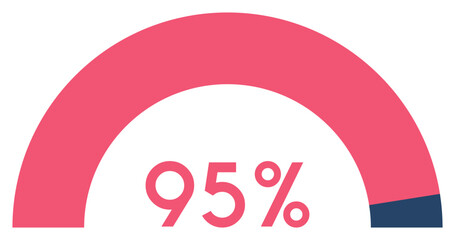 95 percent,semicircle shape percentage diagram symbol,transparent background,vector illustration.
