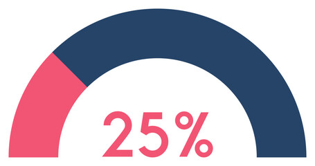 25 percent,semicircle shape percentage diagram symbol,transparent background,vector illustration.