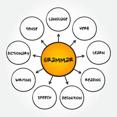 Grammar is the way we arrange words to make proper sentences, mind map text concept for presentations and reports