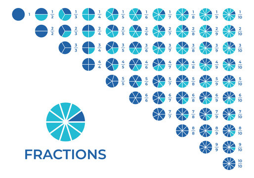 Vector illustration of fraction pie isolated on white background. Set of fractions icons. Math and geometry symbols. Education material.